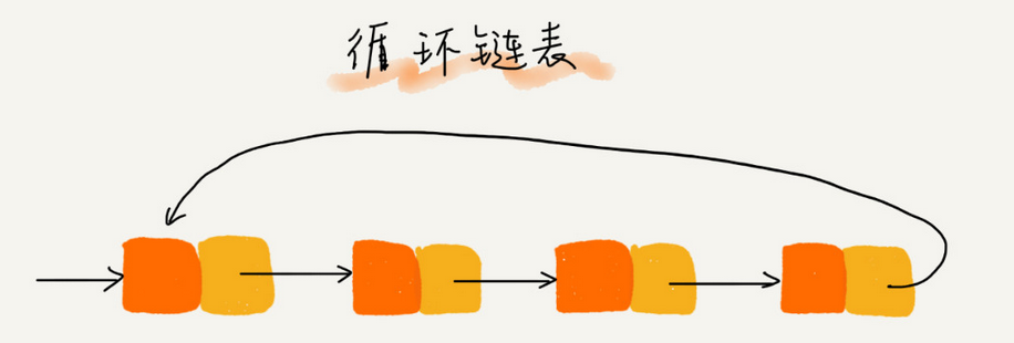 数据结构与算法学习笔记