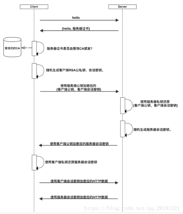 http工作流程