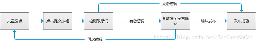 在這裡插入圖片描述