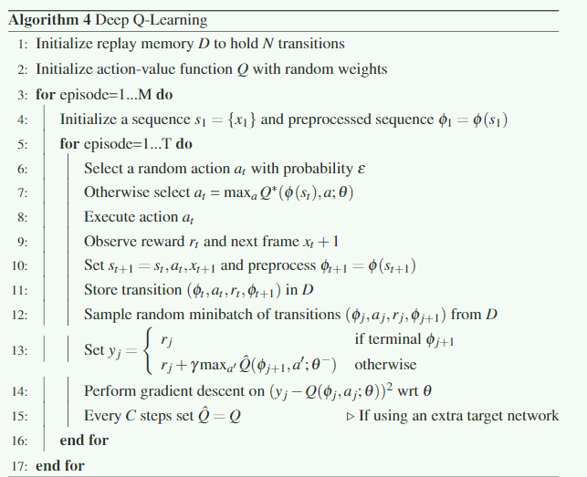 Deep Reinforcement Learning Variants OfMulti-Agent Learning Algorithms ...