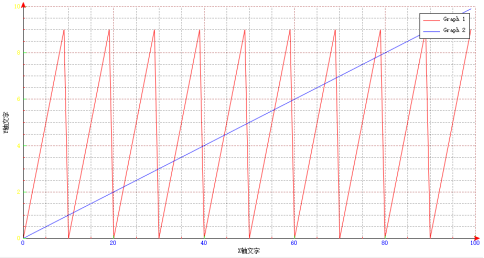 QCustomPlot运用