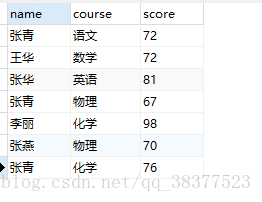 SQL相关面试题_给出所有购入商品为两种或两种以上的购物人记录-CSDN博客