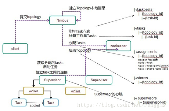 在這裡插入圖片描述