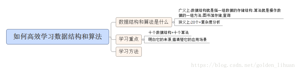 思維導圖