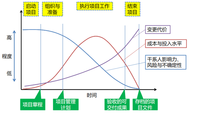 生命特征