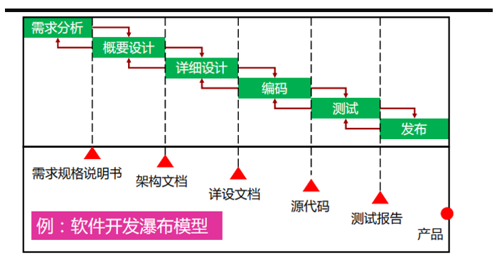 预测型生命周期