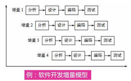 增量型生命周期