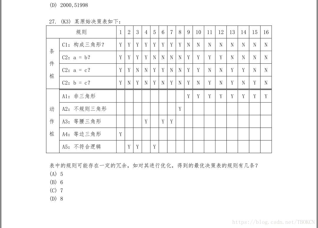 三角形的决策表优化问题