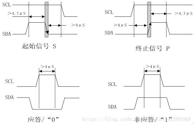 IIC 总线接口详细介绍