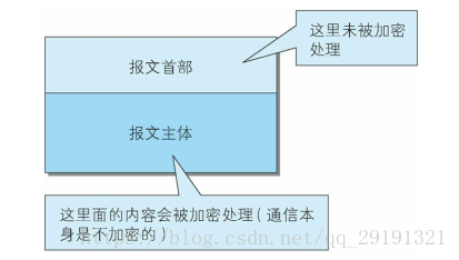 内容加密