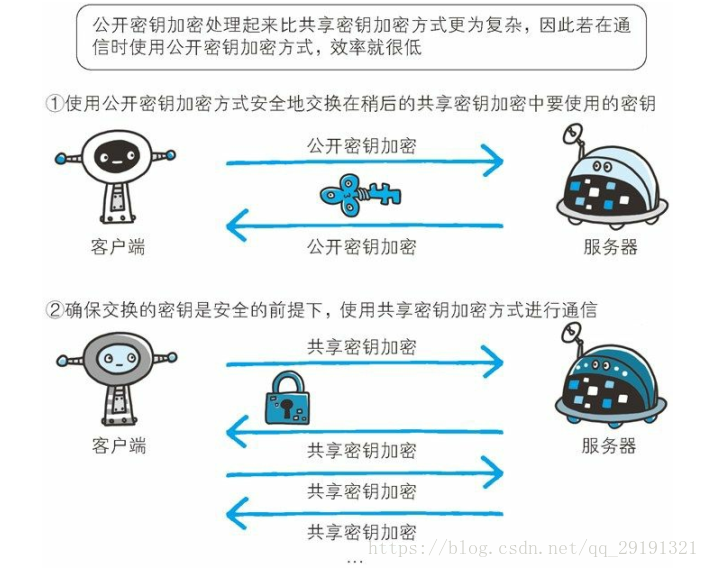 混合加密