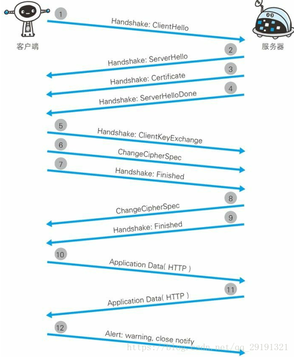 通訊機制