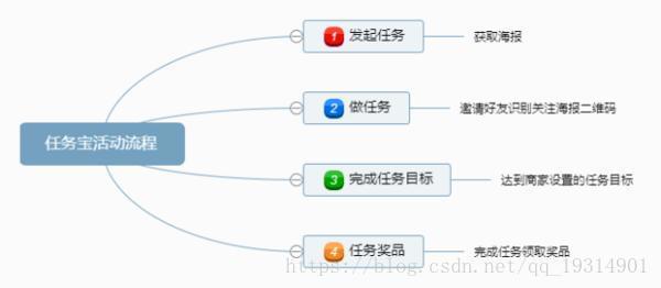 在這裡插入圖片描述