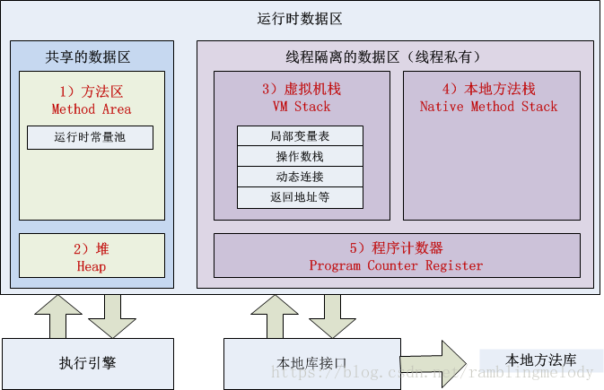 Java架构师技术修炼之路 二 Java基础 下 金和弦的博客 Csdn博客