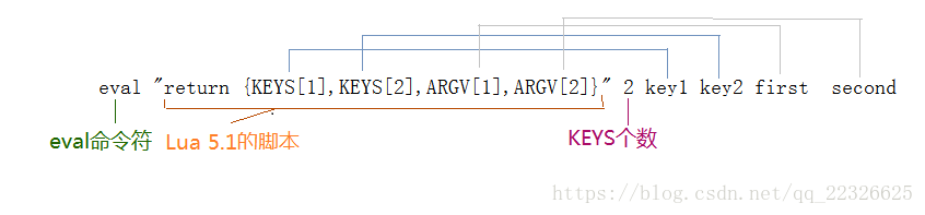 StackExchange.Redis模糊查询