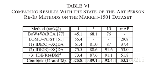 Re-id via Discrepancy Matrix and Matrix Metric（IEEE Transactions on Cybernetics 2017）