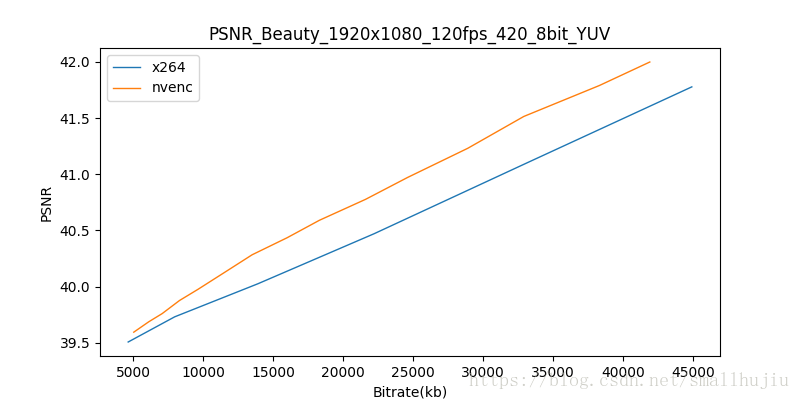 Nvenc Vs X264 对比 1 James的博客 Csdn博客