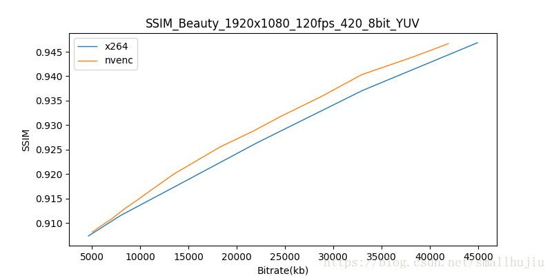 X264 Vs Nvidia Nvenc硬編對比 It閱讀