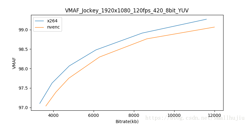 Nvenc Vs X264 对比 1 James的博客 Csdn博客