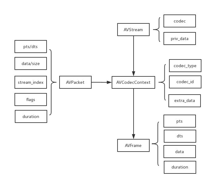 AVCodec