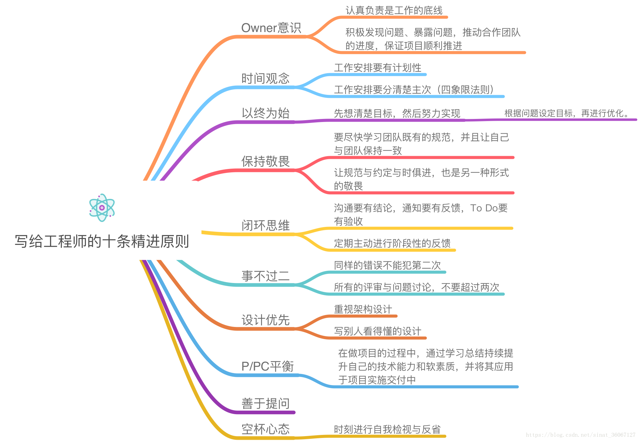 写给工程师的十条精进原则-总结与实践