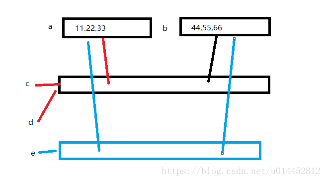 【Python学习笔记】Python深拷贝和浅拷贝