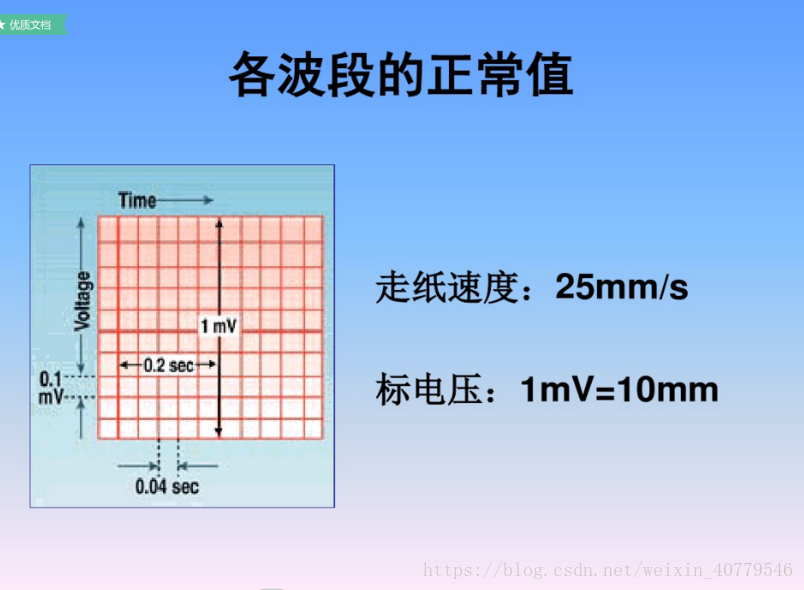 心率速算方法 他乡 学子 Csdn博客