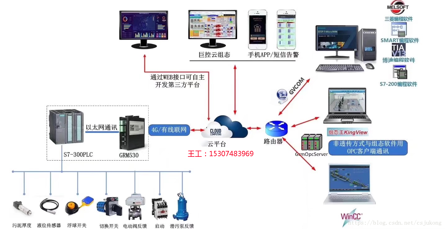 Plc专用4g无线通讯模块 速度更快更稳定 Csjukong的博客 Csdn博客 Plc无线通信模块