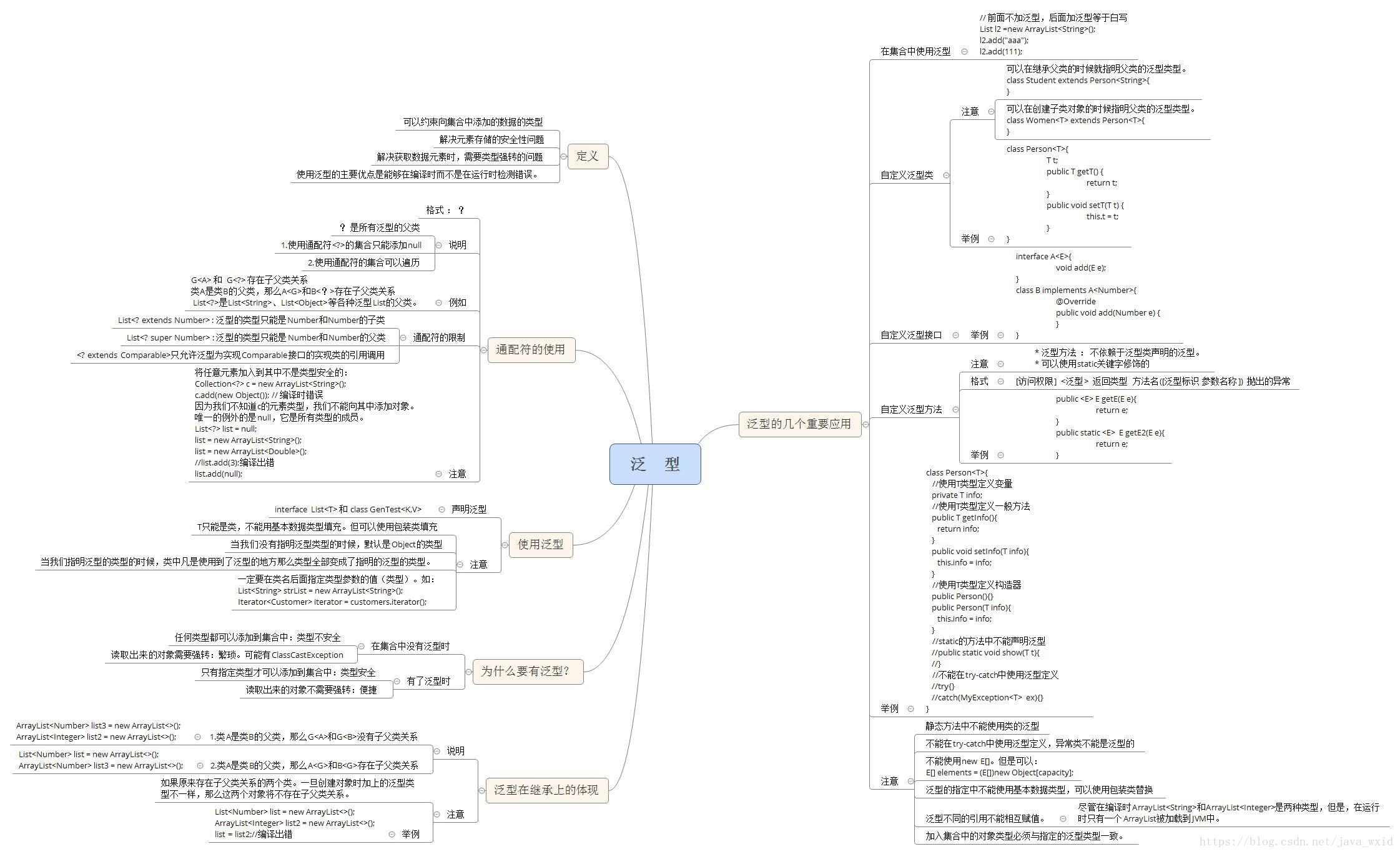 泛型：包含为什么要有泛型？使用泛型，泛型的几个重要应用，在集合中使用泛型，自定义泛型类，自定义泛型接口，自定义泛型方法，泛型在继承上的体现，通配符的使用。