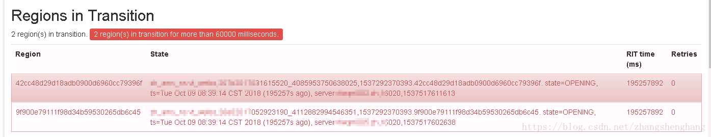 Hbase  Region in transition (RIT) 异常解决