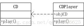 AutoFac实现.Net控制反转