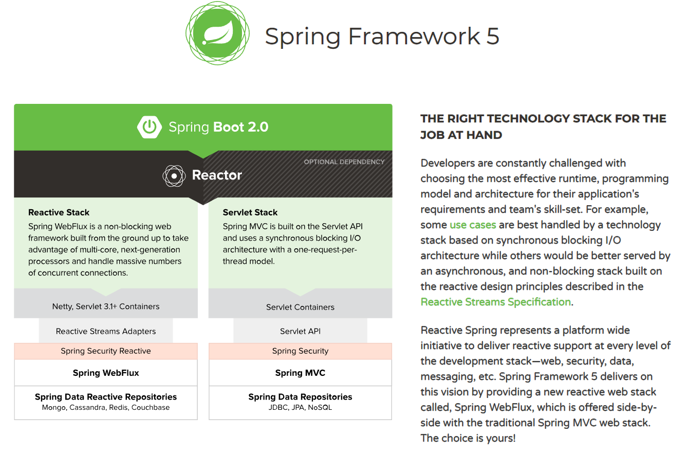 Boot html. Application properties Spring Boot.