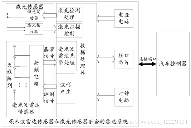 无人驾驶之传感器算法[通俗易懂]