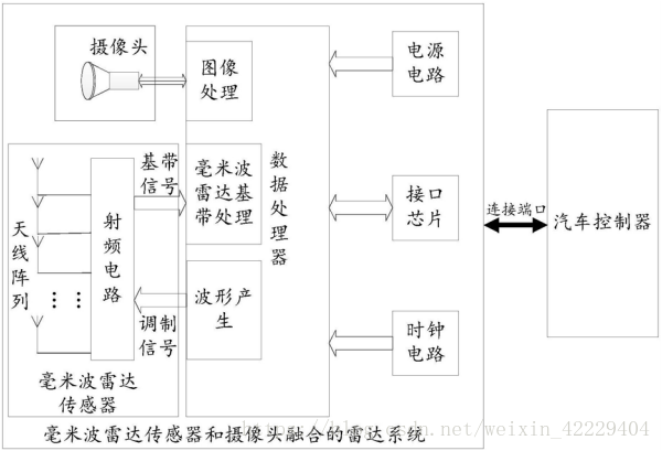 无人驾驶之传感器算法[通俗易懂]