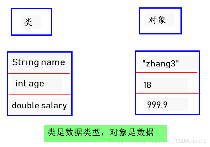 CoreJava学习第五课 --- 进入第二阶段：面向对象编程思想