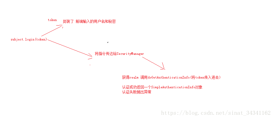 在這裡插入圖片描述