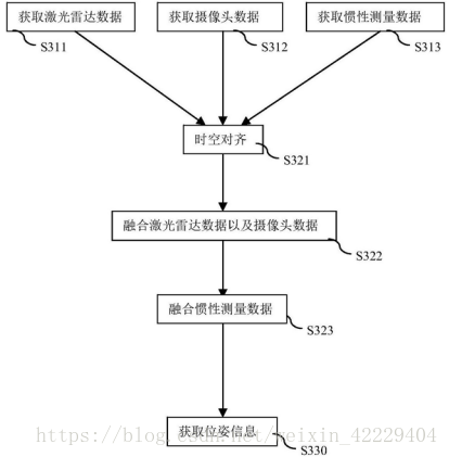 无人驾驶之传感器算法[通俗易懂]