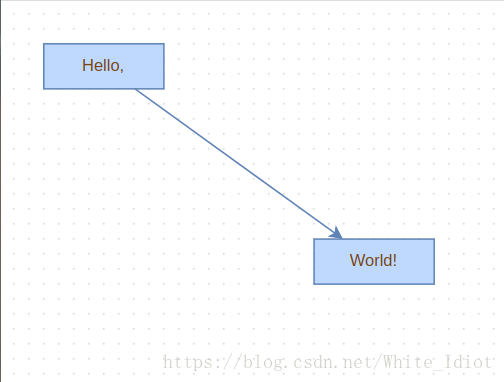 hello world