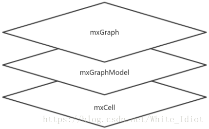 mxGraph架构