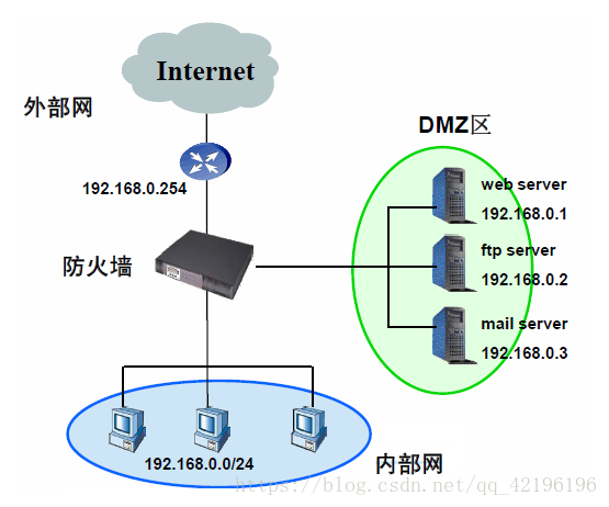 技术图片