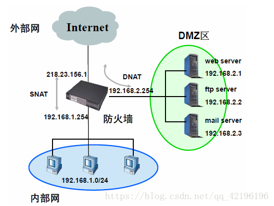 技术图片