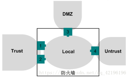 技术图片