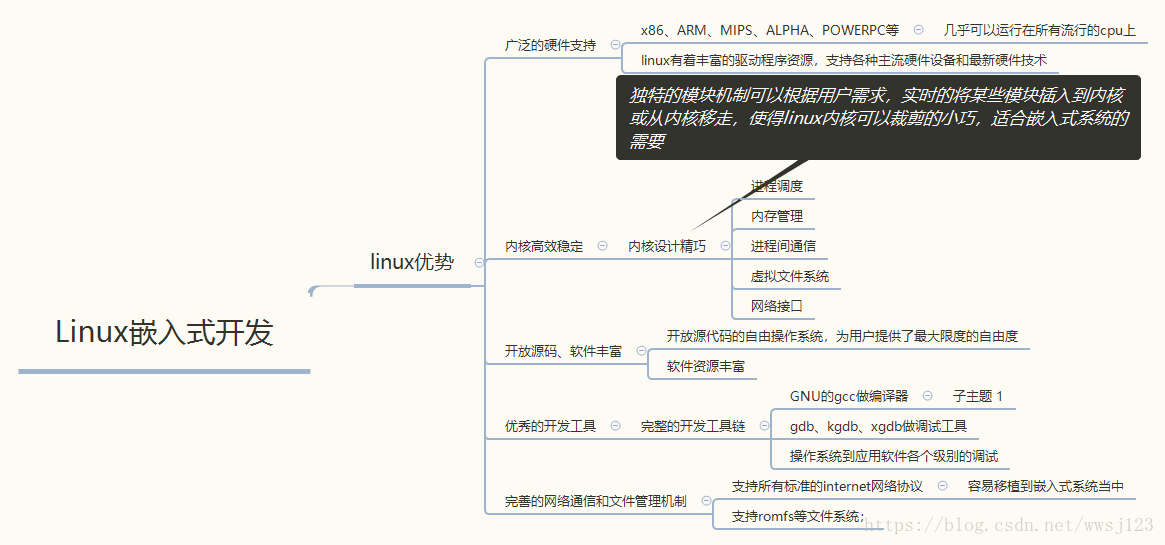 嵌入式linux开发过程详解 Wwsj123的博客 Csdn博客