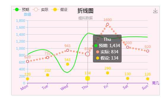 echarts设置折线图点的样式(echarts折线图拐点样式)