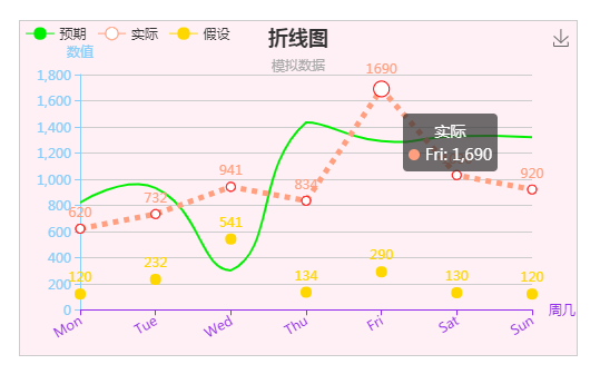 echarts设置折线图点的样式(echarts折线图拐点样式)