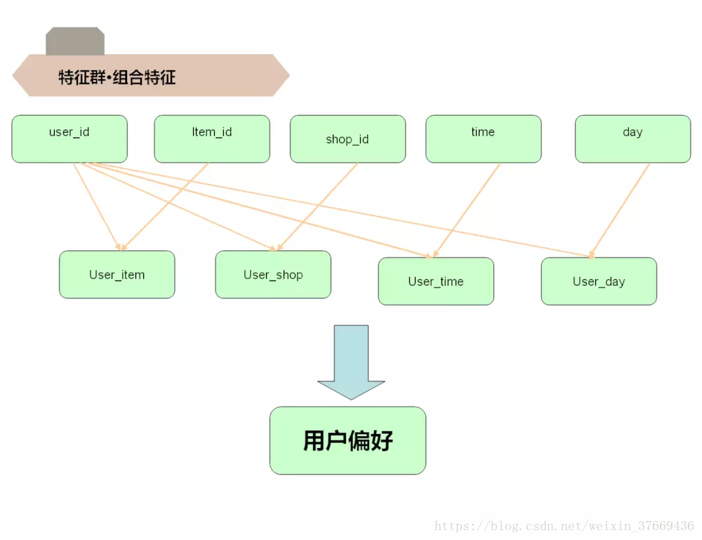 在這裡插入圖片描述