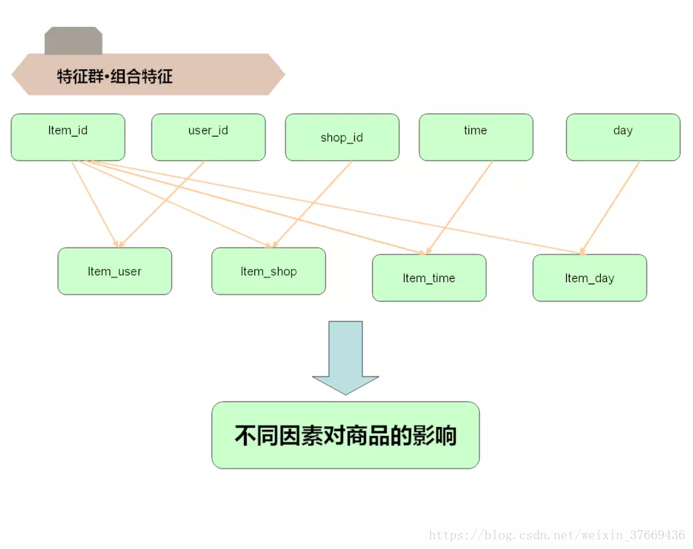 在這裡插入圖片描述