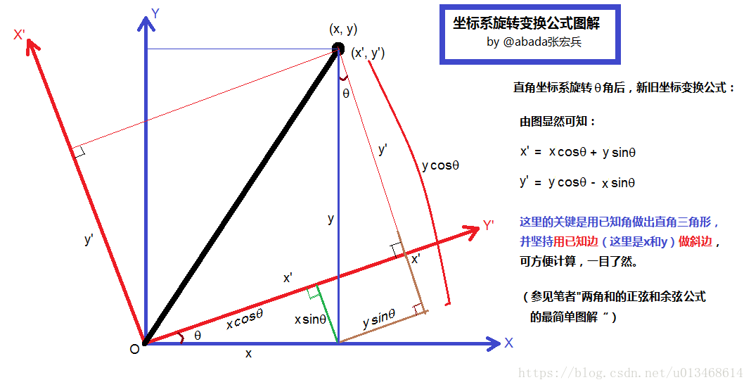 二维平面旋转公式 Sss 369的博客 Csdn博客 平面旋转公式