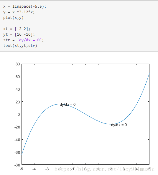 matlab绘制图形中，常用函数调用（num2str,disp,gcf,hold on,plot,axis,subplot,line