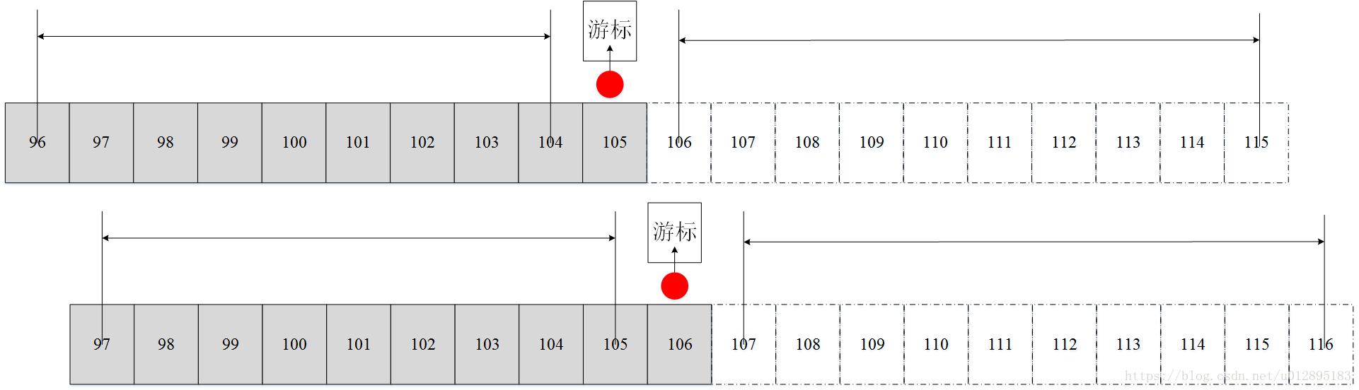 ipsec VPN防重放的实现过程-图解（参考strongswan)